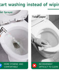 Handheld Bidet Sprayer Must Have With 2 Replacement Filters For Toilet And Feminine Wash Cloth Diaper Washer Stainless Steel