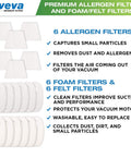 Shark Rocket Replacement Filter Set With Six Allergen Filters, Six Washable Foam Filters, And Six Felt Filters For HV319Q 320 321 322 324 325 And UV330 422 displayed with product details