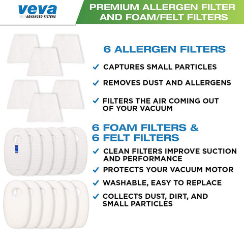 Shark Rocket Replacement Filter Set With Six Allergen Filters, Six Washable Foam Filters, And Six Felt Filters For HV319Q 320 321 322 324 325 And UV330 422 displayed with product details
