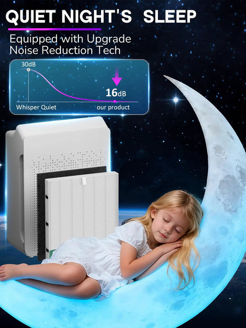 C545 Replacement Filter S For Winix Air Purifiers 3 Pack Main Filter beside sleeping child on moon