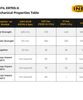 Mechanical properties table for All Position MIG Welding Wire 0.030 Inch, 10 Lb Spool, Copper Coated ER70S-6 Solid Wire