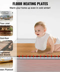 Infographic of baby on heated floor showing PEX Radiant Floor Heat Transfer Plates 100 Pack installation layers.