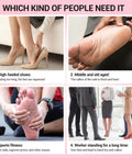 Image showing different scenarios where 60 Pcs Replacement Sandpaper Discs With 25mm Metal Mandrel Bit are needed for foot care.