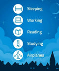 Illustration of Sleep And Study Ear Plugs uses: sleeping, working, reading, studying, airplanes against a night sky.