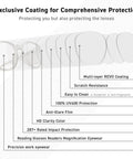 Built Tough Z87 Plus Safety Reading Glasses With Heavy Duty Side Shields And UV400 Blockers Cold Brew lens protection features infographic