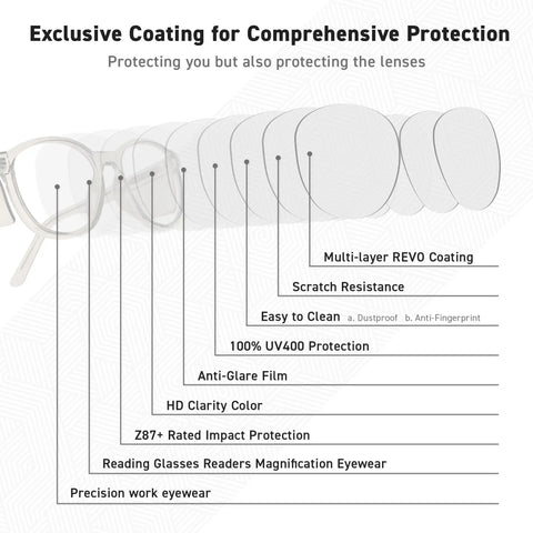 Built Tough Z87 Plus Safety Reading Glasses With Heavy Duty Side Shields And UV400 Blockers Cold Brew lens protection features infographic