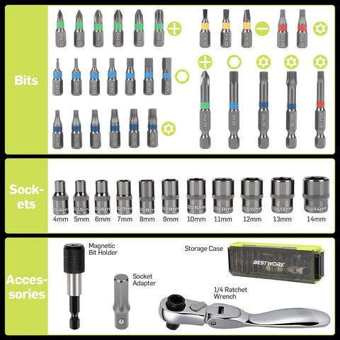 Compact 43-Piece 1/4 Inch Drive Mini Tool Kit For Tight Spaces With 72-Tooth Mini Ratchet And 4-14mm Metric Socket Set visible.