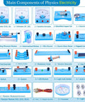 Hands On Basic Electricity And Magnetism Lab Kit For High School Students showing main components labeled and organized