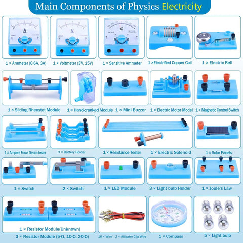 Hands On Basic Electricity And Magnetism Lab Kit For High School Students showing main components labeled and organized