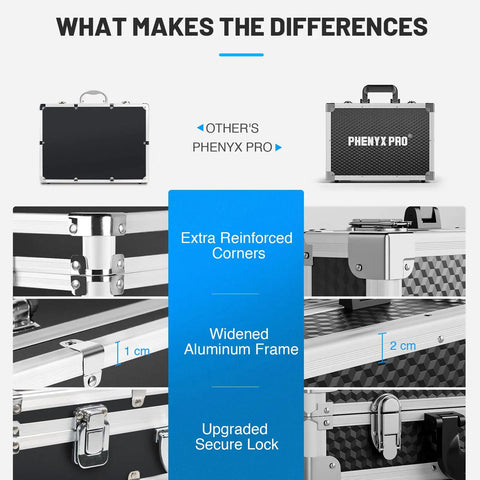 Comparison of aluminum carrying cases showing reinforced corners, widened frame, and secure lock for Rugged Aluminum Alloy Carrying Case Workhorse