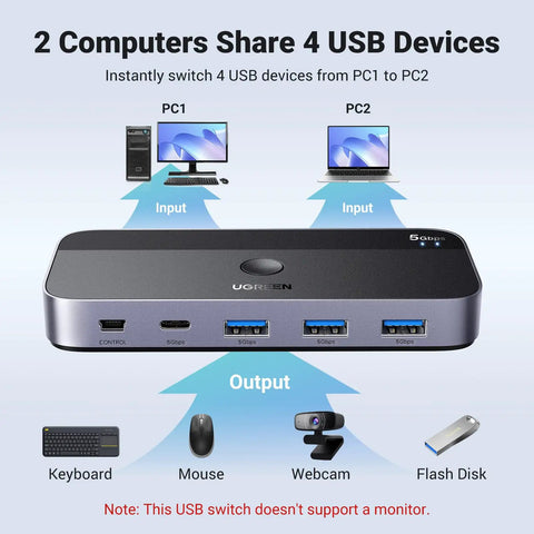 USB Three Point Zero Switch For Two PCs To Share Keyboard Mouse Printer Scanner And Other USB Devices With Four Ports