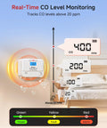 Portable Carbon Monoxide Detector With Digital Display And Sealed Lithium Battery Straight Up Reliable CO Alarm monitoring CO levels above 20 ppm.