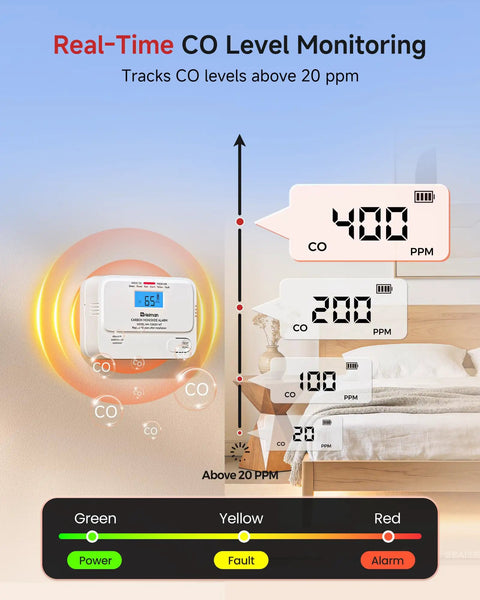 Portable Carbon Monoxide Detector With Digital Display And Sealed Lithium Battery Straight Up Reliable CO Alarm monitoring CO levels above 20 ppm.