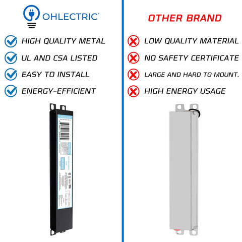 Comparison of Ten Pack Replacement For ICN 4P32 SC 3 And 4 Lamp T8 Fluorescent Electronic Ballast with other brand