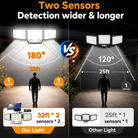 Heavy Duty Split Solar Security Lights Featuring Dual Motion Sensors And A 15.7 FT Cable Slick Waterproof Flood Lamp Badass Backyard Patio Fence Gate Shed Garage Outdoor Night Guard