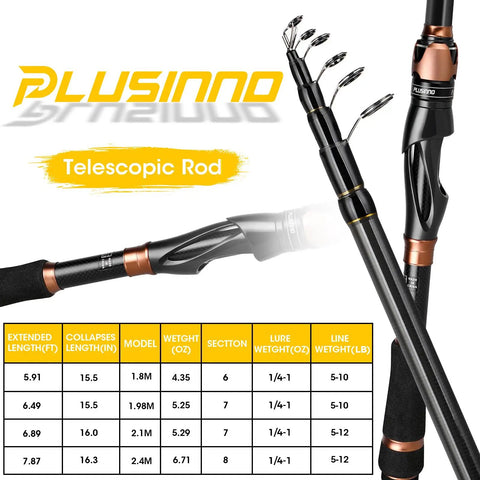 Bronze Warrior Toray IM6 Carbon Matrix Telescopic Fishing Rod And Spinning Reel Combo display showing specifications chart