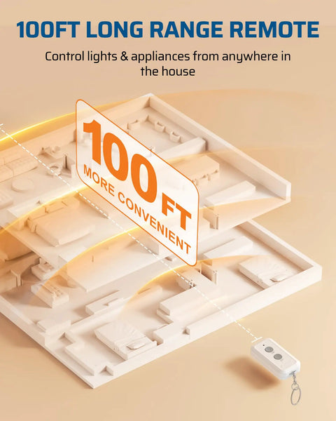Plug And Play Indoor Remote Control Outlet Kit With 100 Ft RF Range showcasing remote control and diagram for easy install.