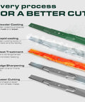Replacement Heavy Duty 52 Inch Mower Blades Set For Ikon XD Edge Ikon X Gravely ZTX ZT HD ZTXL52 Zero Turn Mowers High Lift 3 Pack