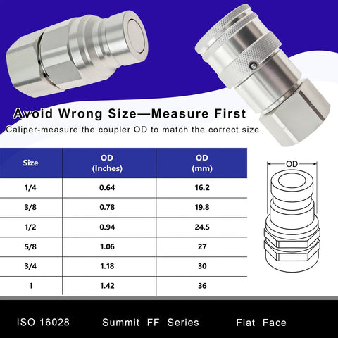 Chart of Flat Face 3/4 Inch NPT Hydraulic Quick Connect Couplers With 5/8 Inch Body ISO16028, sizes and measurements displayed.