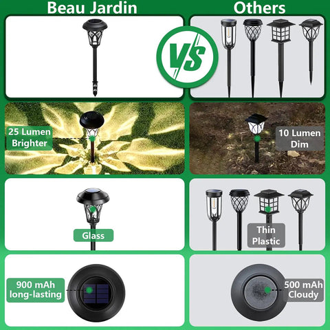 Comparison between Beau Jardin's 8 Pack Solar Pathway Lights Outdoor Warm White LED Glass Stake Lights and other brands.