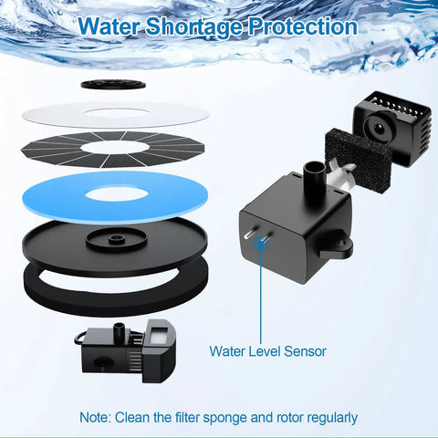 Exploded view of Solar Powered Fountain with Battery Backup, showcasing components and water level sensor.