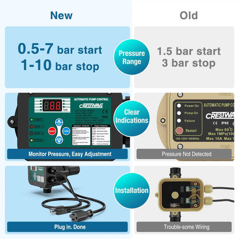 Smart Adjustable Pressure Switch For Well Pumps With Auto Dry Run Protection new vs old features comparison
