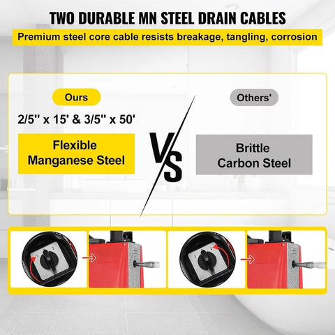 Comparison of drain cables: Flexible Manganese Steel vs. Brittle Carbon Steel for the 250W Electric Handheld Drain Auger.