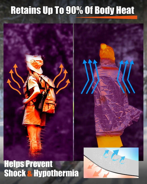 Image comparing heat retention with 5 Pack Emergency Thermal Blankets Heavy Duty Mylar Space Blanket for camping and survival.