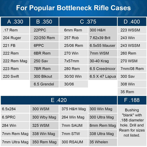 Chart displaying popular bottleneck rifle cases, including A.330, B.350, C.375, D.400, E.420, F.188, with compatible calibers.