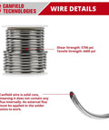 60 40 Solder For Stained Glass 4 Pound Pack with wire coil detail and specifications, including tensile strength of 6400 psi.
