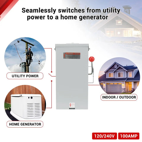 100 Amp Manual Generator Transfer Switch For Home Backup Power, 24,000 Watt General Duty Double Throw Safety Switch, 120/240 Volt, NEMA 3R Outdoor Indoor, 2-Pole. Gray metal enclosure with red handle