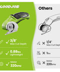 4V Cordless Electric Scissors For Cardboard Cutting With 4 Sk5 Blades Heavy Duty Power Tool For Leather And Fabric Seamlessly Slices Thick Materials Up To Point Three Five Inch displayed with features and specifications.