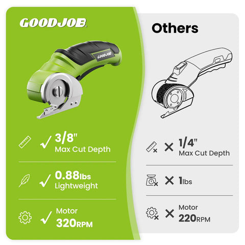 4V Cordless Electric Scissors For Cardboard Cutting With 4 Sk5 Blades Heavy Duty Power Tool For Leather And Fabric Seamlessly Slices Thick Materials Up To Point Three Five Inch displayed with features and specifications.