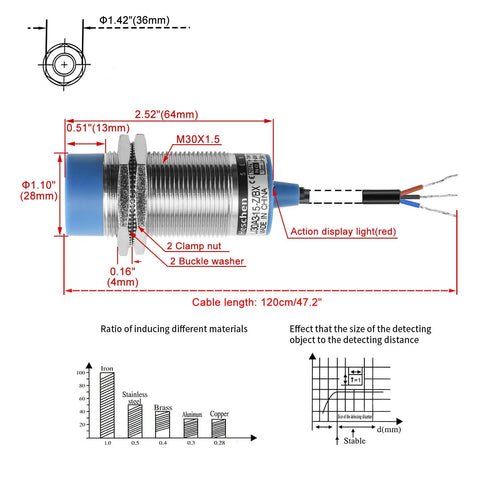Inductive Proximity Sensor Switch Non Shield Type With 15mm Sensing Distance NPN Normally Open 3 Wire 10 To 30V DC Metal Detecting Sensor For Industrial Machinery Blue Body 30mm Mounting Hole Workhorse Build.