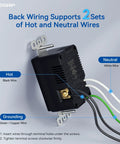 Back view of Kickass 15 Amp USB Wall Outlet With Three USB Ports And USB C Port, showing wire connections, standard charging.