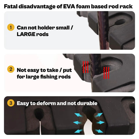 Wall Mount Fishing Rod Holder And Vertical Storage Rack For Garage Holds Up To 6 Rods With Rubber Band Clamp Tech disadvantages of EVA foam.