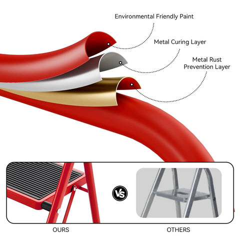 Cross-section layers of Lightweight 3 Step Folding Ladder With Non Slip Wide Pedals And Handy Handle Beefy Heavy Duty Steel Build Red Finish 333 Lb Capacity Fully Assembled And Ready To Use.