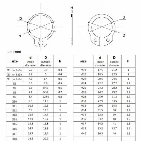 All In One Snap Ring Kit M5 To M20 External Circlips Set size dimensions chart