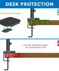 Illustration showing the Built Tough Steel Monitor Mount Reinforcement Plate ensuring desk protection against cracking.