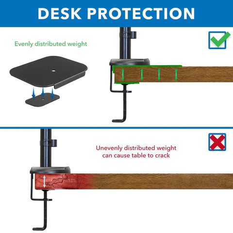 Illustration showing the Built Tough Steel Monitor Mount Reinforcement Plate ensuring desk protection against cracking.