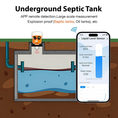 Smart WiFi Ultrasonic Water Tank Level Sensor With Tuya Smart Life App Alerts Remote Monitoring IP65 Waterproof 0.1m To 10m Range Automatic Alarm Multi Tank Monitoring Up To Ten Sensors displayed in a septic tank setup with app interface on phone