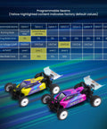 Two 1/24 Speck B Elite Brushless 2WD Mini RC Cars RTR Buggy, Razor Magenta and Yellow, on a gradient background with programmable items chart