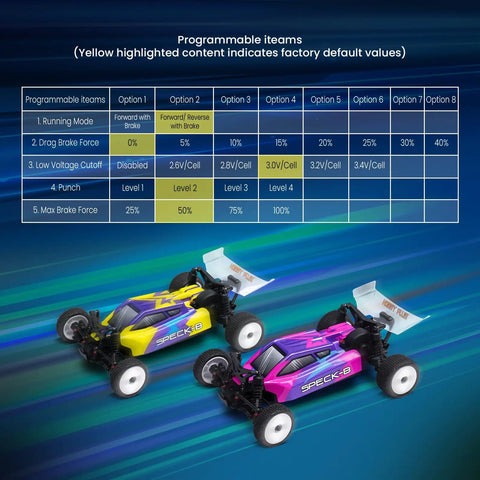 Two 1/24 Speck B Elite Brushless 2WD Mini RC Cars RTR Buggy, Razor Magenta and Yellow, on a gradient background with programmable items chart