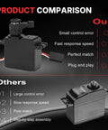 Product comparison of Gears Digital RC Servo Replacement For H14BM 14210 14209 Built Tough With High Strength Metal And Plastic Construction