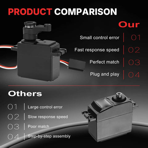 Product comparison of Gears Digital RC Servo Replacement For H14BM 14210 14209 Built Tough With High Strength Metal And Plastic Construction