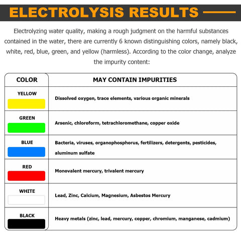 Electrolysis results showing color-coded chart of water impurities for the Super Easy To Use Water Quality Tester And Electrolyzer For Home Use Quick Results Measuring Purity And Drinking Water Safety With Simple Steps And Clear Readouts.