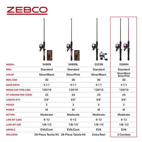Product specifications for Two Pack Spincast Fishing Rod And Reel Combos With 5 Foot 6 Inch 2 Piece Fiberglass Rods.