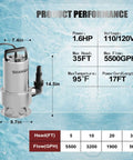 Heavy Duty 1.6 HP Submersible Sump Pump Boasts Wicked High Flow And Rustproof Stainless Steel Build, features specs and dimensions.