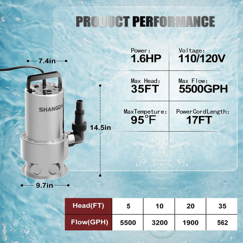 Heavy Duty 1.6 HP Submersible Sump Pump Boasts Wicked High Flow And Rustproof Stainless Steel Build, features specs and dimensions.
