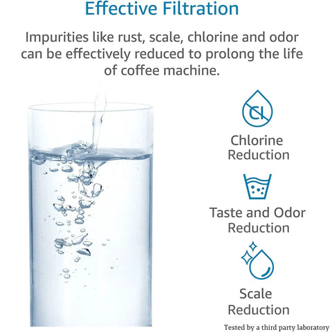 Replacement Coffee Water Filter Pack of 2 for Gaggia Philips Saeco Brita Intenza CA670200 Compatibility TUV SUD Certified BPA Free, effective filtration graphic with water and icons